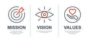 Mission, Vision & Values